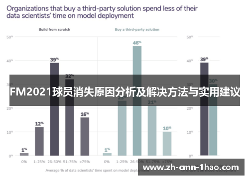 FM2021球员消失原因分析及解决方法与实用建议