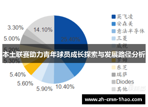 本土联赛助力青年球员成长探索与发展路径分析