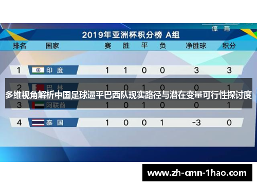 多维视角解析中国足球逼平巴西队现实路径与潜在变量可行性探讨度