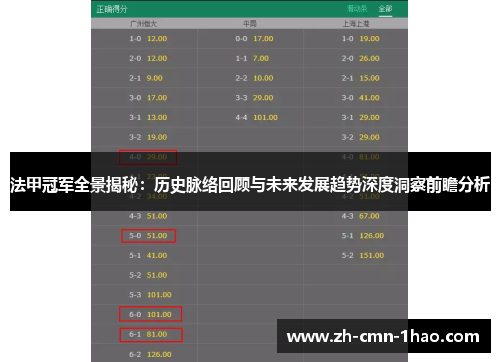 法甲冠军全景揭秘：历史脉络回顾与未来发展趋势深度洞察前瞻分析