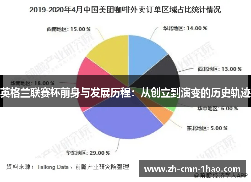 英格兰联赛杯前身与发展历程：从创立到演变的历史轨迹