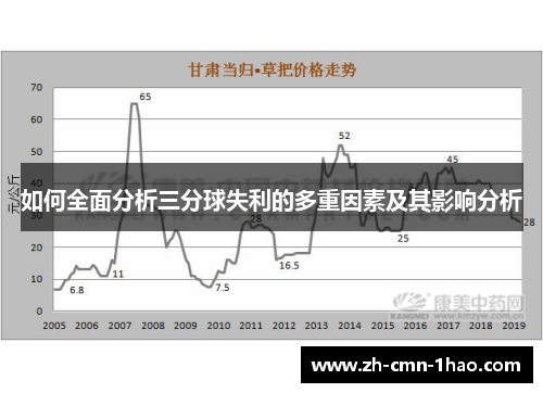 如何全面分析三分球失利的多重因素及其影响分析