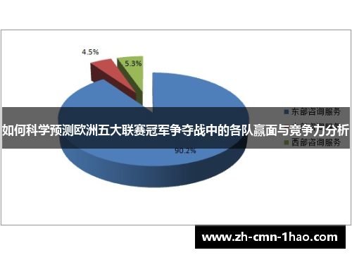 如何科学预测欧洲五大联赛冠军争夺战中的各队赢面与竞争力分析