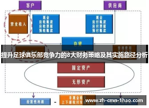 提升足球俱乐部竞争力的8大财务策略及其实施路径分析