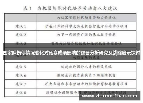 国家队伤停情况变化对比赛成绩影响的综合分析研究及战略启示探讨
