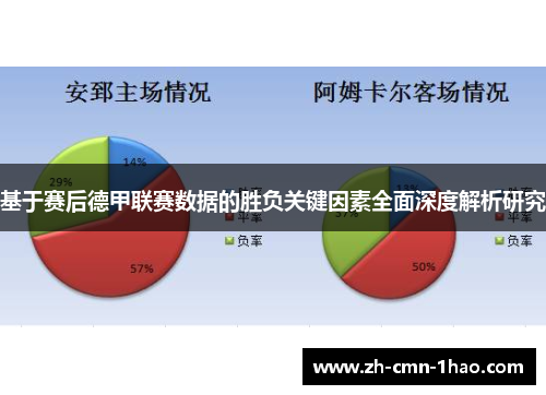 基于赛后德甲联赛数据的胜负关键因素全面深度解析研究